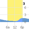 Culebrita tide chart for Friday, September 3, 2021