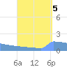 Culebrita tide chart for Sunday, September 5, 2021