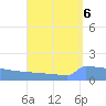 Culebrita tide chart for Monday, September 6, 2021