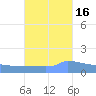 Culebrita tide chart for Saturday, October 16, 2021