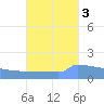 Culebrita tide chart for Sunday, October 3, 2021