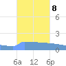 Culebrita tide chart for Friday, October 8, 2021