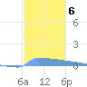 Culebrita tide chart for Thursday, January 6, 2022