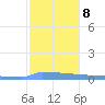 Culebrita tide chart for Saturday, January 8, 2022