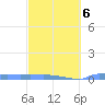 Culebrita tide chart for Sunday, March 6, 2022