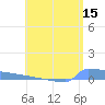 Culebrita tide chart for Sunday, May 15, 2022