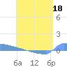 Culebrita tide chart for Wednesday, May 18, 2022