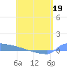 Culebrita tide chart for Thursday, May 19, 2022