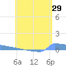 Culebrita tide chart for Sunday, May 29, 2022