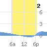 Culebrita tide chart for Monday, May 2, 2022
