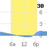 Culebrita tide chart for Monday, May 30, 2022