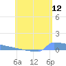 Culebrita tide chart for Sunday, June 12, 2022