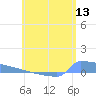 Culebrita tide chart for Monday, June 13, 2022