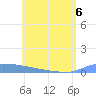 Culebrita tide chart for Monday, June 6, 2022