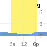 Culebrita tide chart for Thursday, June 9, 2022