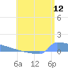Culebrita tide chart for Tuesday, July 12, 2022