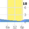 Culebrita tide chart for Monday, July 18, 2022
