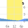 Culebrita tide chart for Tuesday, July 5, 2022