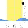 Culebrita tide chart for Saturday, July 9, 2022