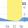 Culebrita tide chart for Thursday, August 11, 2022