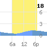 Culebrita tide chart for Thursday, August 18, 2022