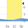 Culebrita tide chart for Thursday, August 4, 2022