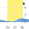 Culebrita tide chart for Saturday, August 6, 2022