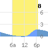 Culebrita tide chart for Monday, August 8, 2022