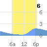 Culebrita tide chart for Tuesday, September 6, 2022