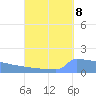 Culebrita tide chart for Thursday, September 8, 2022