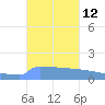 Culebrita tide chart for Wednesday, October 12, 2022