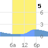 Culebrita tide chart for Wednesday, October 5, 2022
