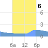 Culebrita tide chart for Thursday, October 6, 2022