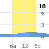 Culebrita tide chart for Friday, November 18, 2022