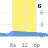 Culebrita tide chart for Sunday, November 6, 2022