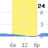 Culebrita tide chart for Friday, March 24, 2023