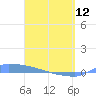 Culebrita tide chart for Wednesday, April 12, 2023
