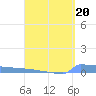 Culebrita tide chart for Thursday, April 20, 2023