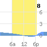 Culebrita tide chart for Saturday, April 8, 2023