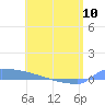Culebrita tide chart for Wednesday, May 10, 2023