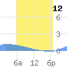 Culebrita tide chart for Friday, May 12, 2023
