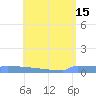 Culebrita tide chart for Monday, May 15, 2023