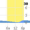 Culebrita tide chart for Tuesday, May 30, 2023
