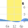 Culebrita tide chart for Saturday, May 6, 2023