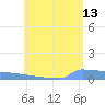 Culebrita tide chart for Tuesday, June 13, 2023