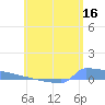 Culebrita tide chart for Friday, June 16, 2023