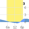 Culebrita tide chart for Saturday, June 3, 2023