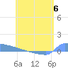Culebrita tide chart for Tuesday, June 6, 2023