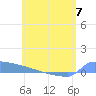 Culebrita tide chart for Wednesday, June 7, 2023