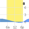 Culebrita tide chart for Thursday, June 8, 2023